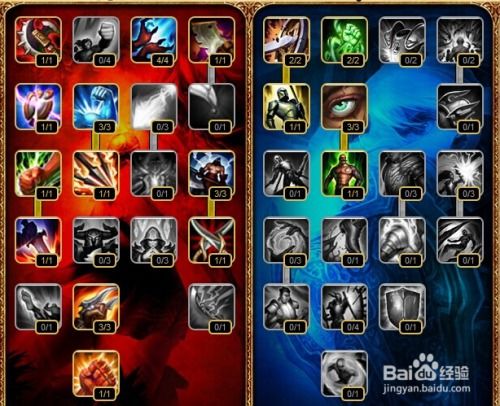 LOL 6.12 杰斯中单：未来守护者天赋符文优化配置指南 1