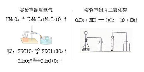 揭秘！实验室中三种高效制氧法及其化学反应方程式 2