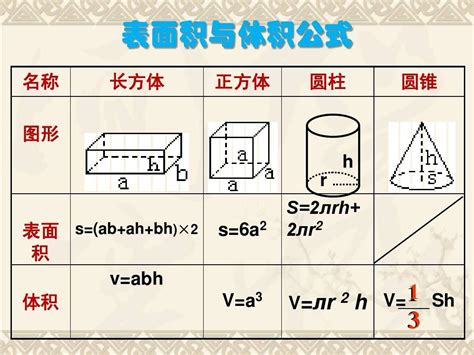 揭秘！长方体体积计算的神奇公式，你知道吗？ 3