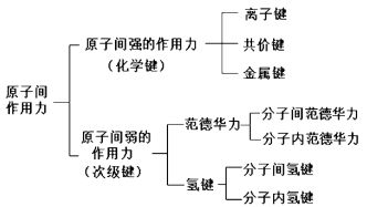 分式的定义及实例解析 2