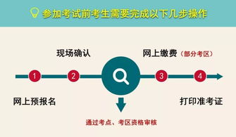 护士报名流程是怎样的？ 2