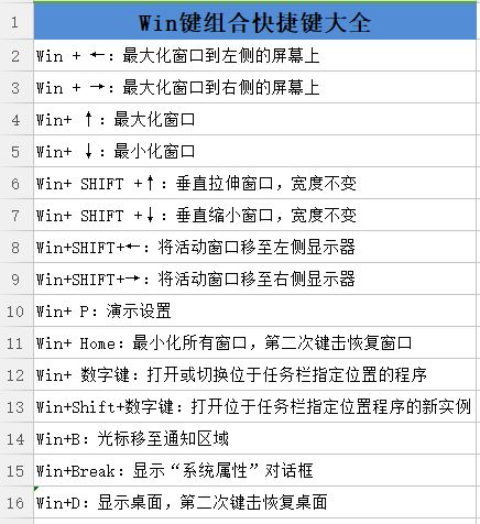 Win10有哪些实用的快捷键使用技巧？ 1