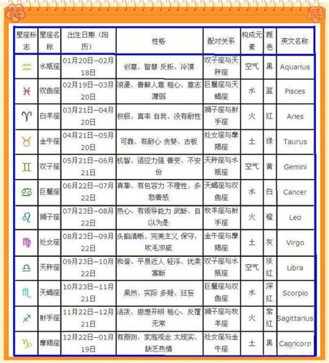 星座日期是按阴历还是阳历算的？ 3