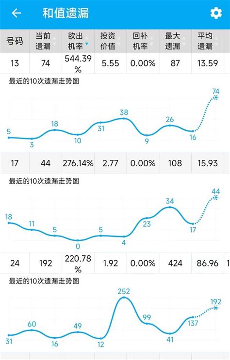 揭秘山东群英会开奖趋势：连线坐标解析与和值遗漏策略缩水图 1