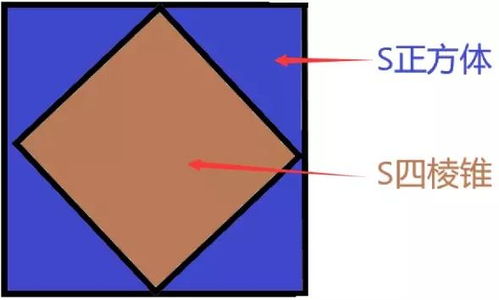 正方体面积的计算公式是什么？ 1