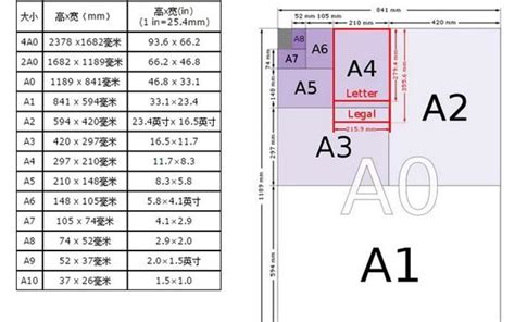 A4纸标准打印的像素尺寸是多少？ 5