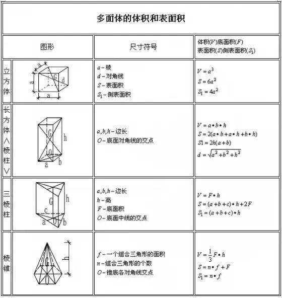 PKa值是如何计算的？ 2