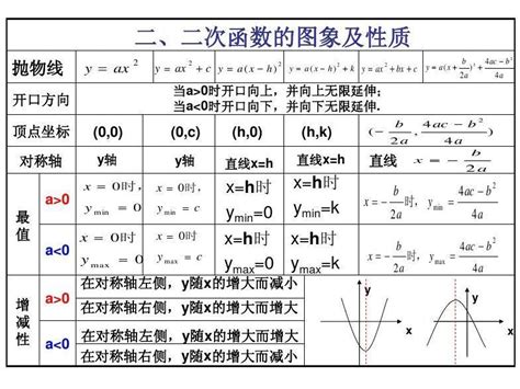 一元二次方程顶点坐标公式是什么，怎么求？ 5