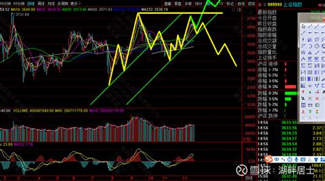 深上证指数日线图：白线与黄线分别代表什么含义？- 百度详解 2