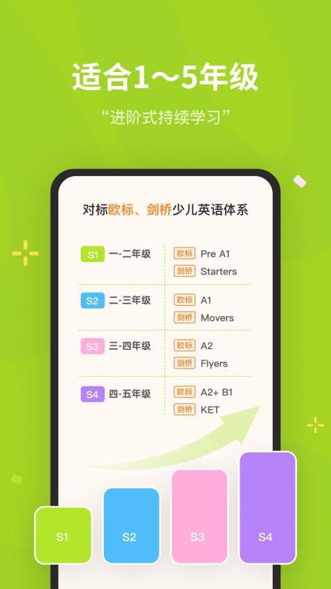 蛋糕英语app正版 截图3