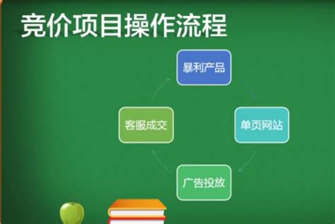 掌握百度竞价精髓：高效学习策略揭秘 4