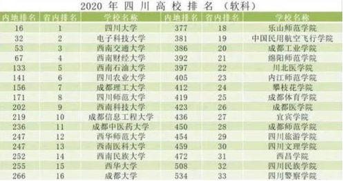 四川211高校有哪些 1