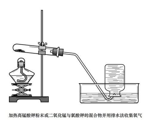 揭秘！实验室中三种高效制氧法及其化学反应方程式 1