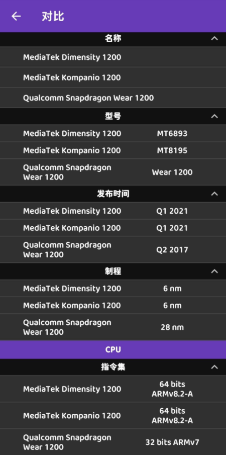 soc-l app 1