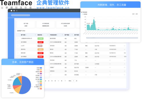 夏猫精选：淘系CRM客户关系管理软件选购指南 3