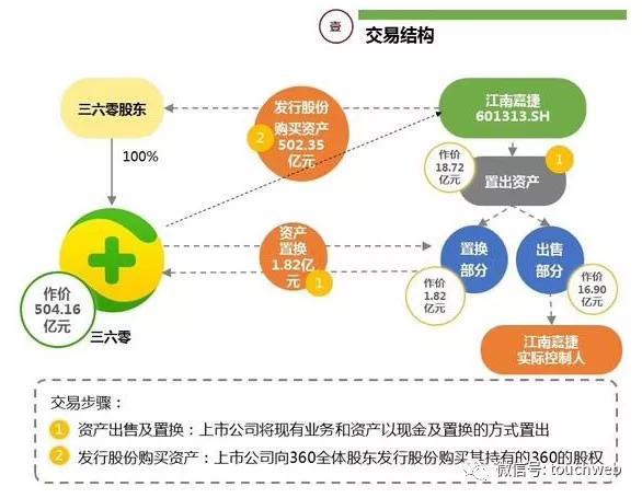 揭秘！公司股份分配的黄金法则，助你成功启动创业路 3