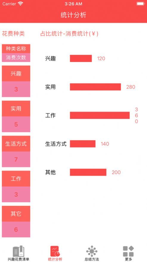 一切值得儿 1