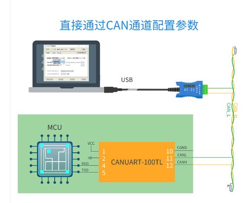 如何通过串口转CAN或UART接口轻松扩展CAN通道 4