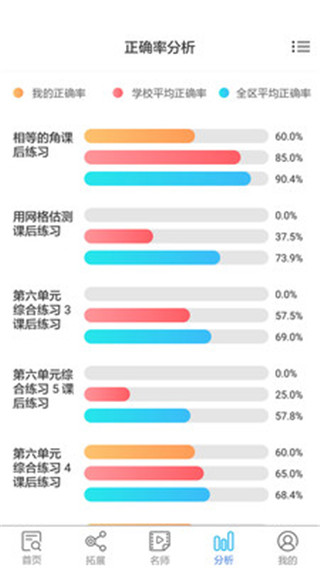 专课专练学生端 1
