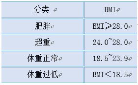 一键解锁！如何轻松计算你的BMI指数？ 2