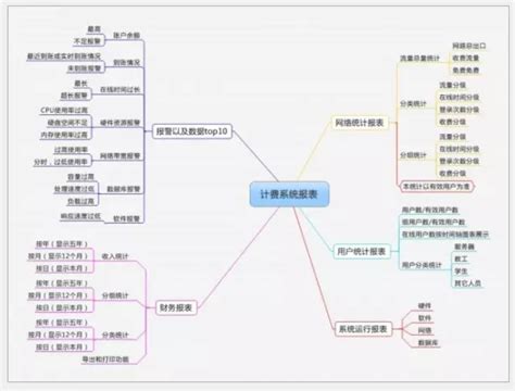 如何制作PPT的基本步骤是什么？ 3