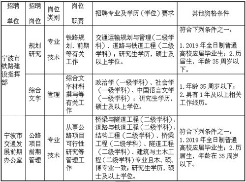 高效搜索事业编岗位招聘信息的方法与途径 1