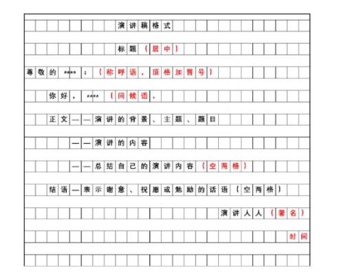 打造完美演讲稿：掌握必备格式与技巧 2