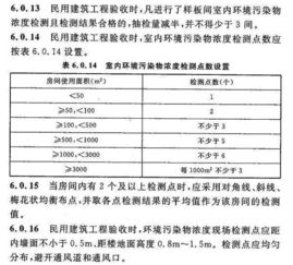室内甲醛污染治理方法有哪些？ 1