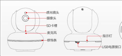 监控摄像头安装步骤指南 2