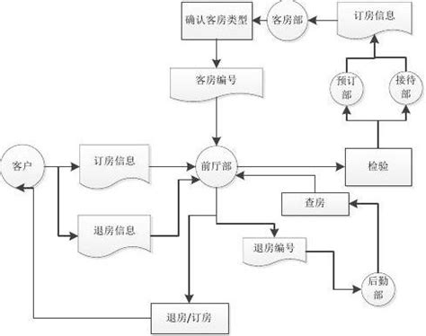 酒店预订全步骤详解 5