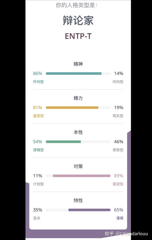 ENFP性格类型的含义是什么 2