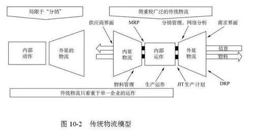 揭秘：供应链与供应链管理的深层含义 1