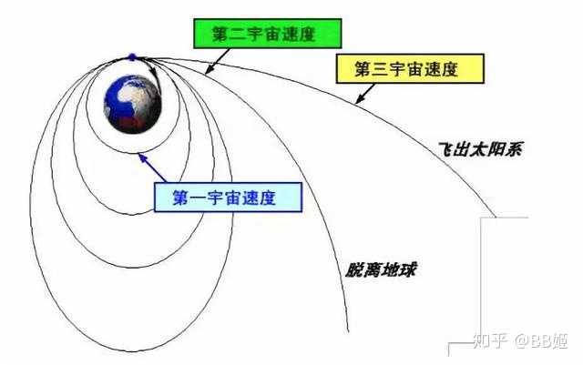 揭秘：第三宇宙速度背后的神奇推导过程 3