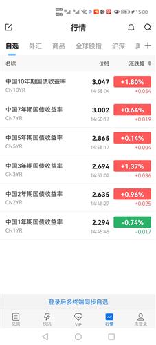 如何高效查询国债收益率 1