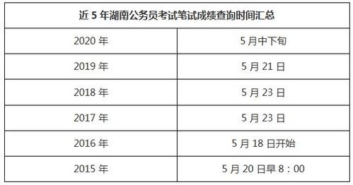 省考成绩公布时间 1