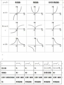 揭秘：函数奇偶性加减乘除判定口诀大公开！ 3