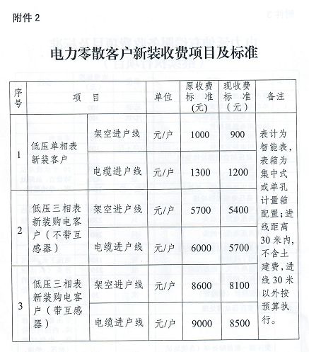 城市居民用电收费标准详解：如何计算及常见问题解答 2