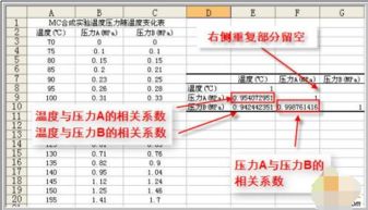 Excel如何进行相关系数和协方差统计学分析？ 2
