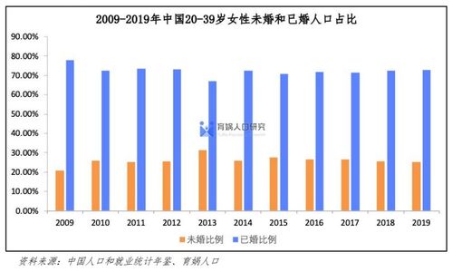 2021年中国最新年龄段划分标准，速看！ 3