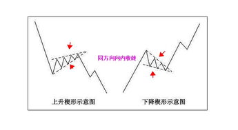 深度解析：楔形形态的定义与特征 2