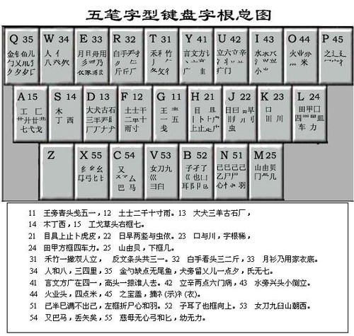 如何快速打开QQ五笔输入法的字根表 2