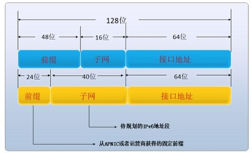 semi前缀的含义是什么 4