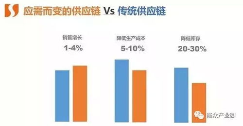 揭秘供应链管理：核心概念全解析 4