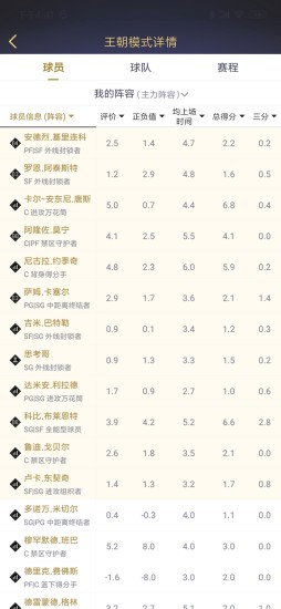 NBA2KOL2助手 截图3