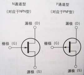 场效应晶体管的功能与应用 2