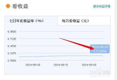 如何计算余额宝的收益率 1
