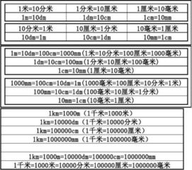 1毫米等于多少微米？ 2