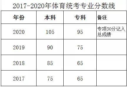 手机轻松查！体育统考成绩一键获取攻略 3