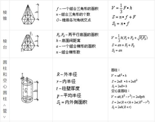 揭秘！圆锥表面积的神奇计算公式，一看就懂！ 1