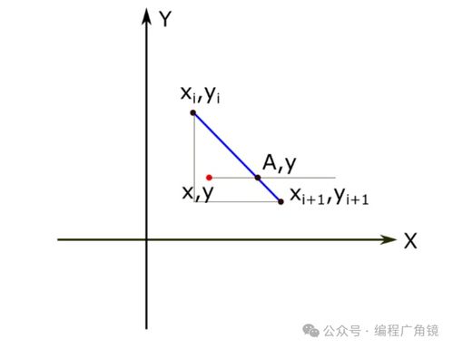 斜率的定义及公式是什么 4